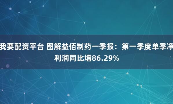 我要配资平台 图解益佰制药一季报：第一季度单季净利润同比增86.29%
