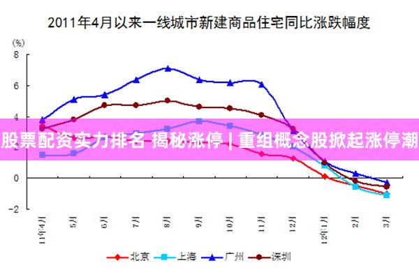 股票配资实力排名 揭秘涨停 | 重组概念股掀起涨停潮
